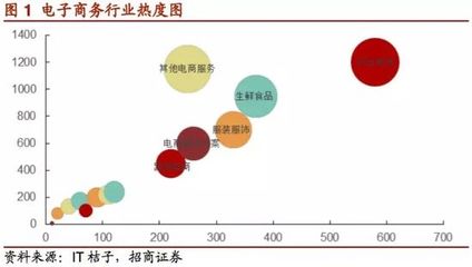 生鮮電商大浪淘沙 逆勢而上，探尋食品互聯(lián)網(wǎng)銷售新路徑